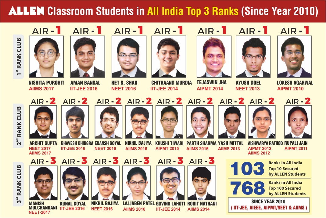 Allen Career Institute Best IIT(JEE), NEET(UG), AIIMS, Class VIth to