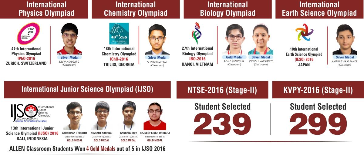 Allen Career Institute Bengaluru