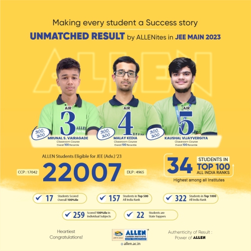 JEE Main Result 2023