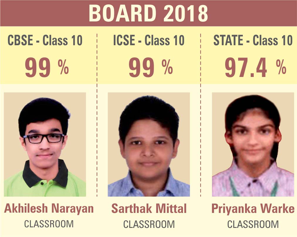 ALLEN Mumbai Best Coaching institute for IITJEE, NEETUG, MHTCET and