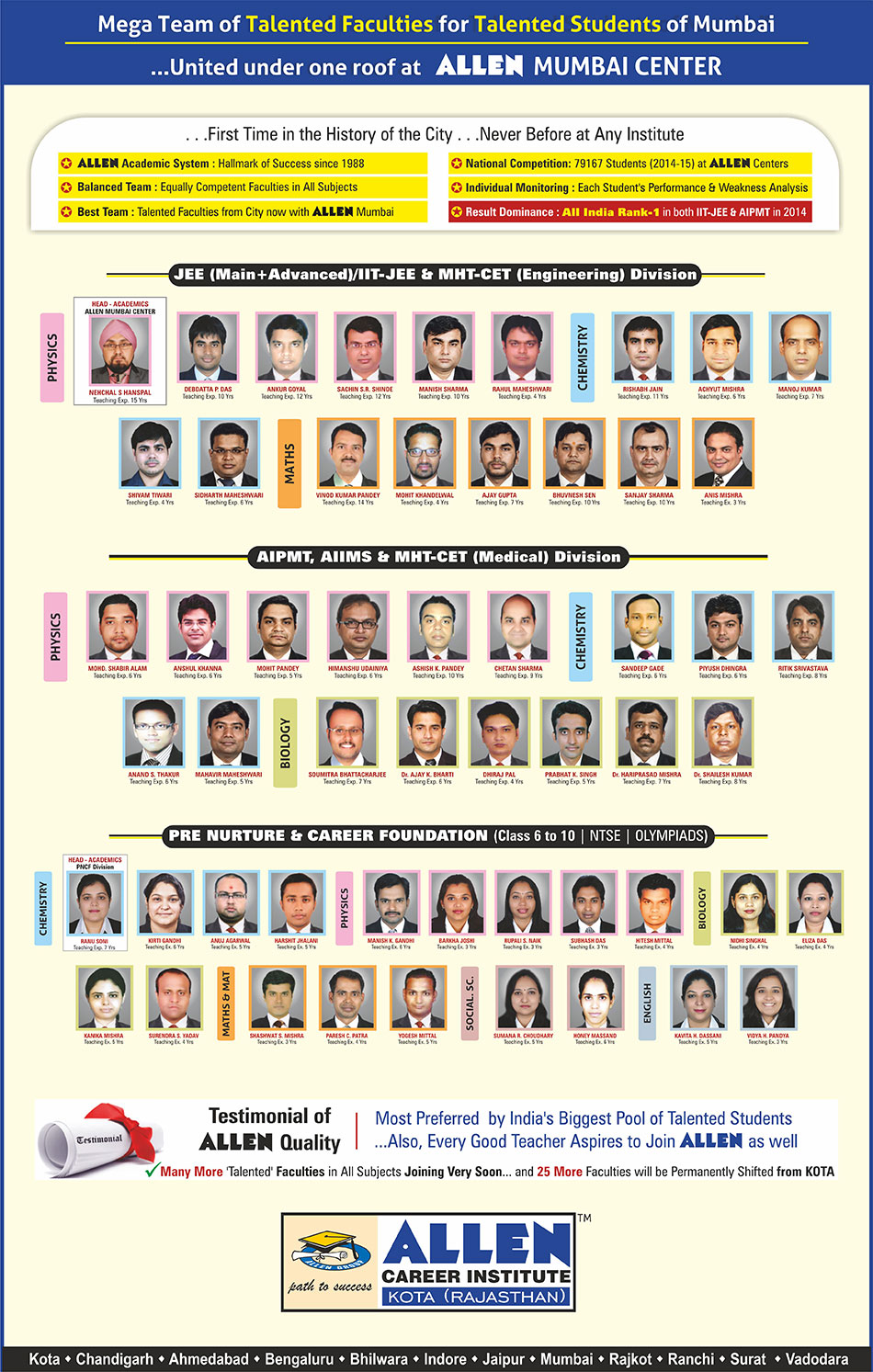 ALLEN’s Mega Team of Talented Faculties for Students of Mumbai