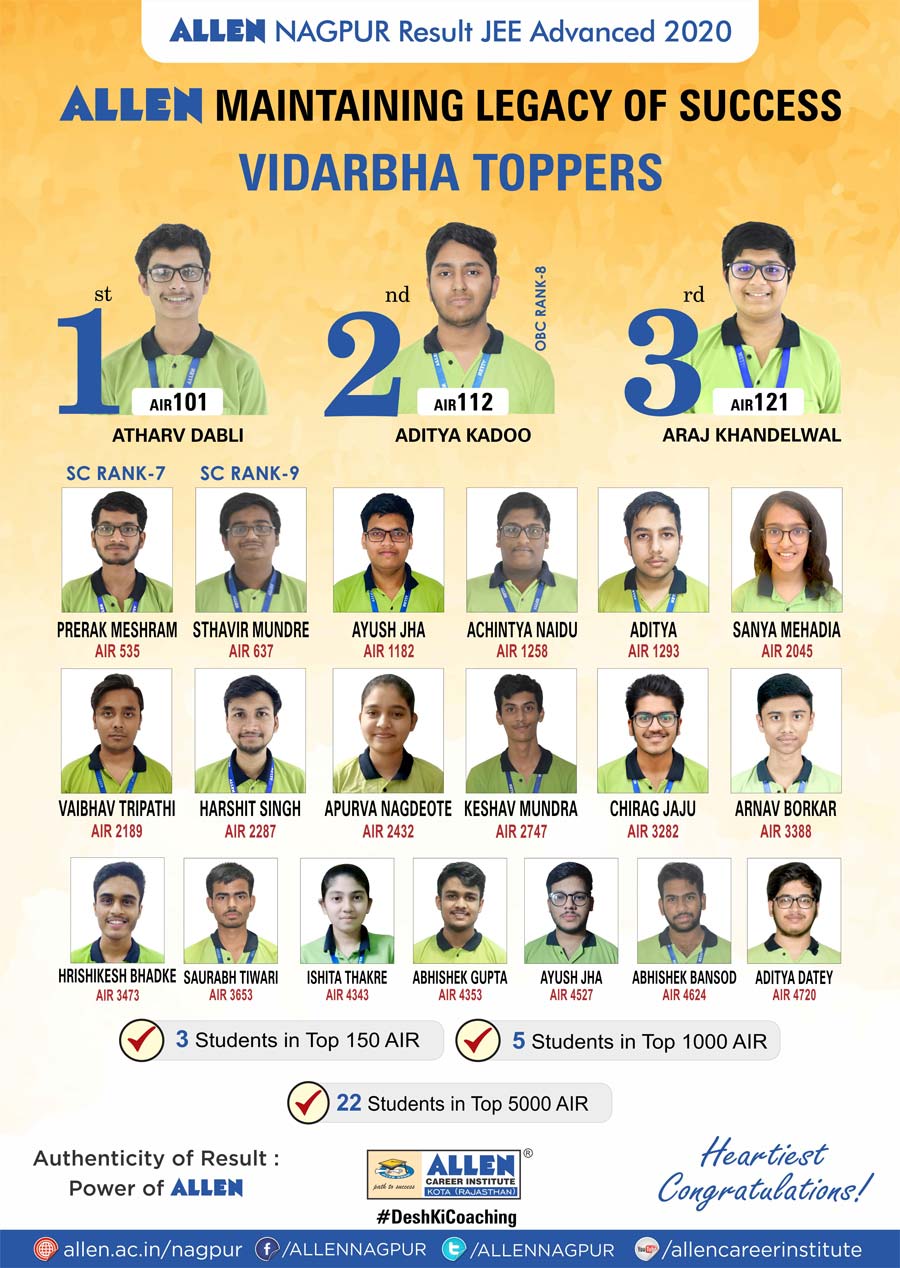 JEE Advanced 2020 Result, ALLEN Career Institute's, Nagpur