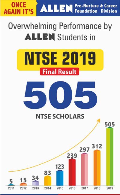 NTSE 2019 Result