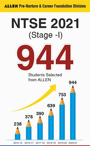 NTSE 2021 Stage-I Result