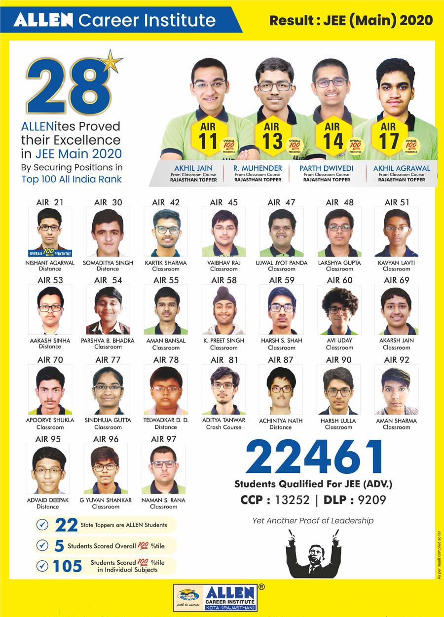 JEE Main Result 2020