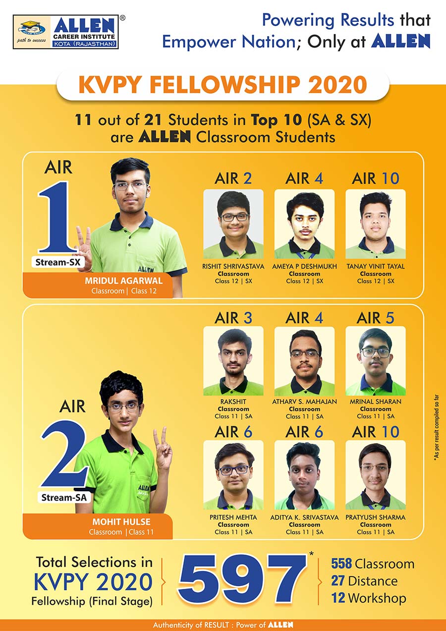 KVPY 2020 Fellowship Result